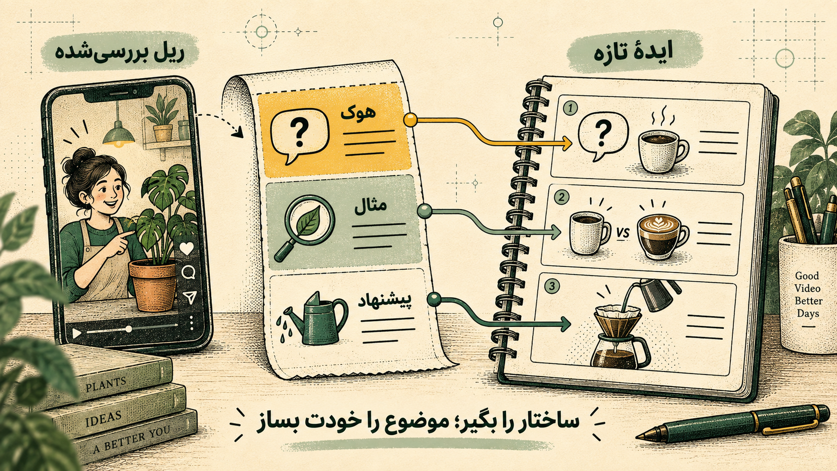 ساختار هوک، مثال و پیشنهاد از ریل گیاهان به طرح یک ویدیوی تازه دربارهٔ قهوه منتقل میشود